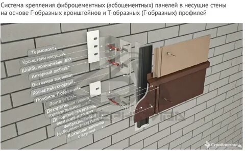 Альт фасад