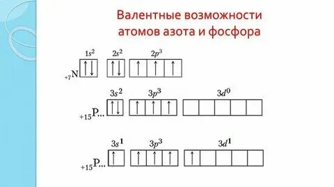 Сколько валентных электронов в атоме