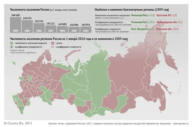 Население столичного региона. Карта численности населения россии 2025. численность населения регионов рф на карте. численность населения россии на карте по регионам. изменение численности населения регионов россии по годам.