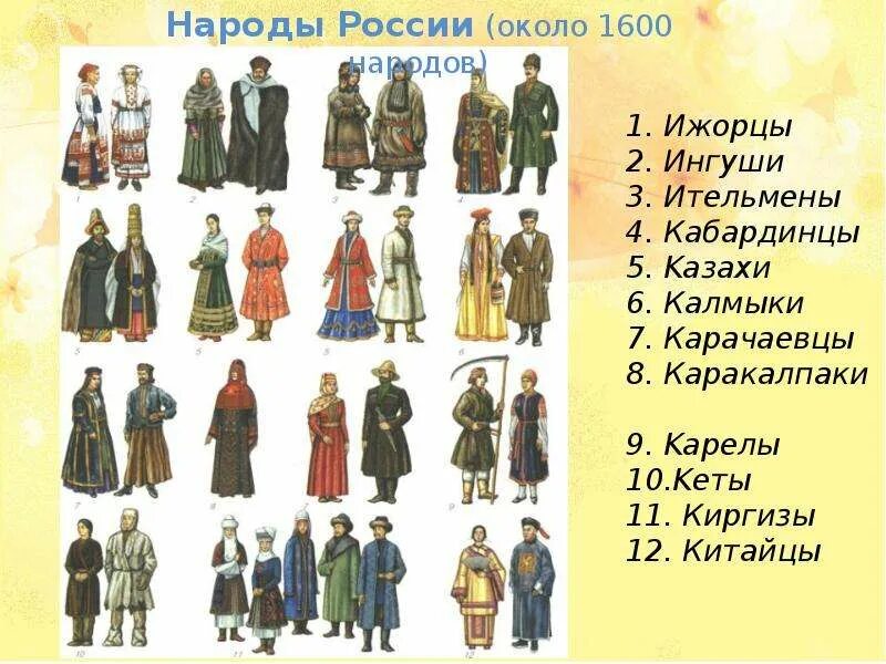 Народы входящие в российскую федерацию. Народы россии. народы живущие на территории россии. названия народов россии. народы россии список.