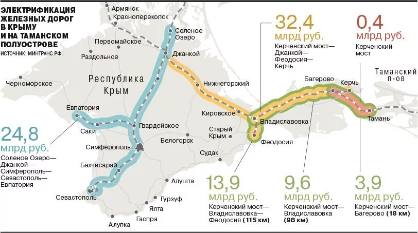 Такси владиславовка феодосия. Электрификация железных дорог Крыма схема. Схема Крымской железной дороги 2021. Схема железной дороги Крымского полуострова. Электрификация Крымской железной дороги.