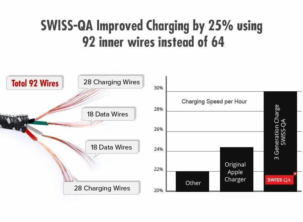 Charging wire