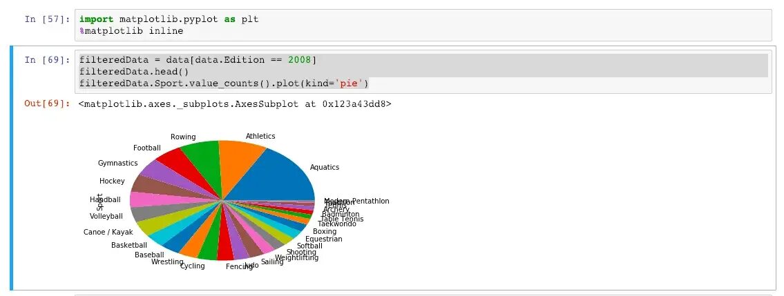 Matplotlib pyplot as plt python. Plt.pie. matplotlib python примеры. matplotlib pie. matplotlib пирог.