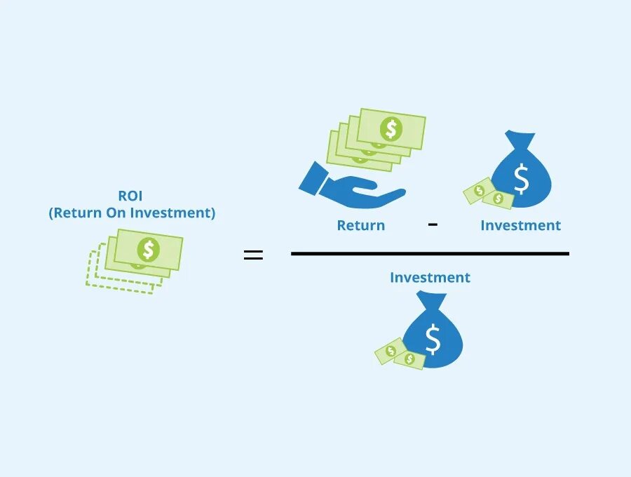 Стоимость понравившихся. Roi (Return on investment). Roi формула. Roi рекламной кампании. Return on investment Formula.