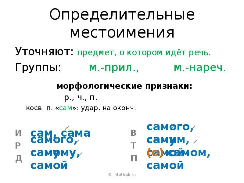 Определительные местоимения 6 класс. Определительное местоимение примеры. Морфологические признаки определительных местоимений. Определительные местоимения таблица. Конспект урока определительные местоимения