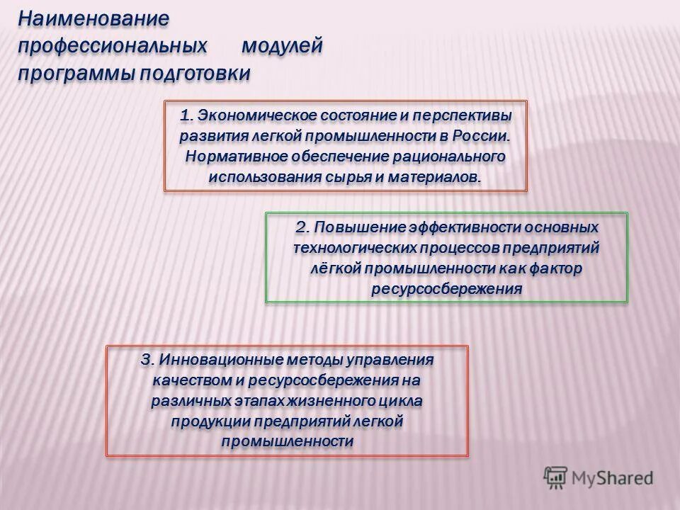 Названия профессиональных программ. Названия профессиональных программ
