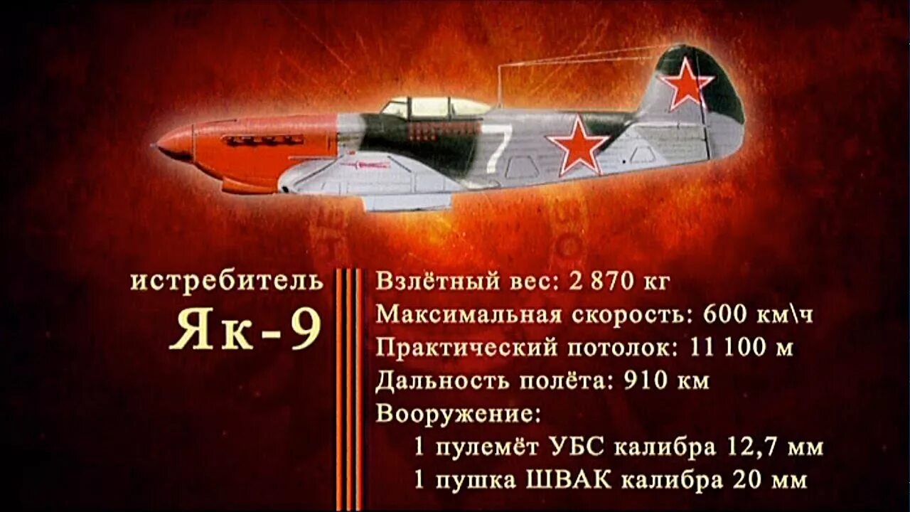 Як истребитель текст. Як-9 истребитель вооружение. Оружие Победы 1945 самолет як 3. Як 9 ТТХ. Оружие Победы истребитель як 9.