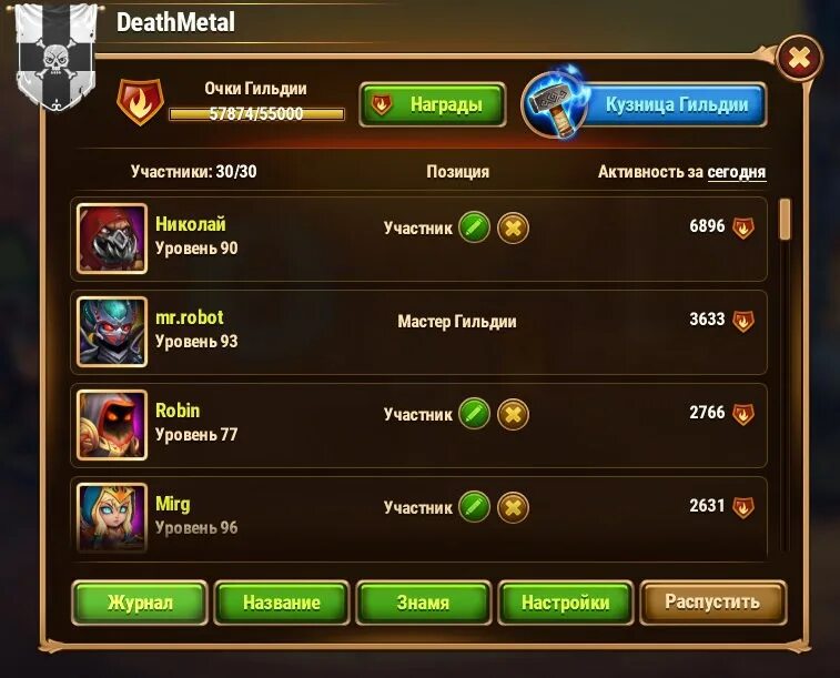 Лидер гильдии. Castle cats костюмы лидера. Лидер гильдии. Как покинуть гильдию lost ark. Лидер гильдиикастл кетс.