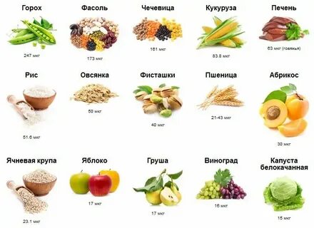 Какой микроэлемент включен в запрещенный