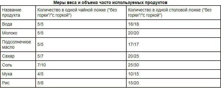 Калорийность сахарного песка. Энергетическая ценность 1 чайной ложки сахара. Сколько калорий в 1 чайной ложке сахара песка. Сахар калорийность 1 чайная ложка калорийность. Сахар калорийность в 1 чайной ложке.