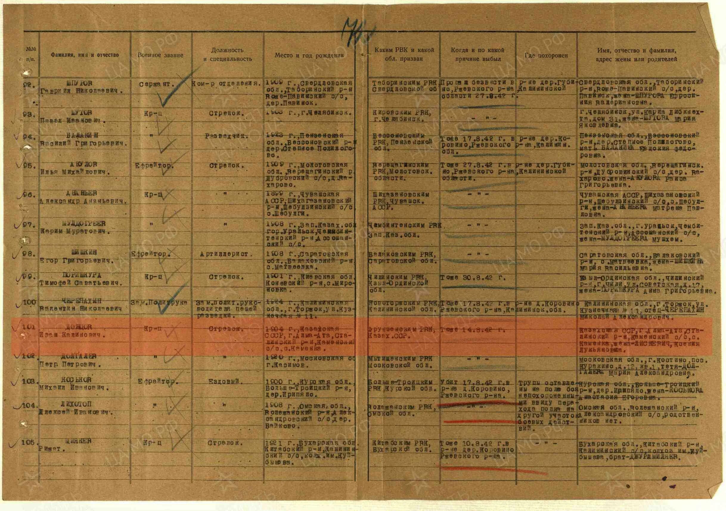 Архивные данные по фамилии. Списки призванных на войну в 1941 году. Архивные данные по фамилии имени отчеству. Участника войны по фамилии имя отчество.