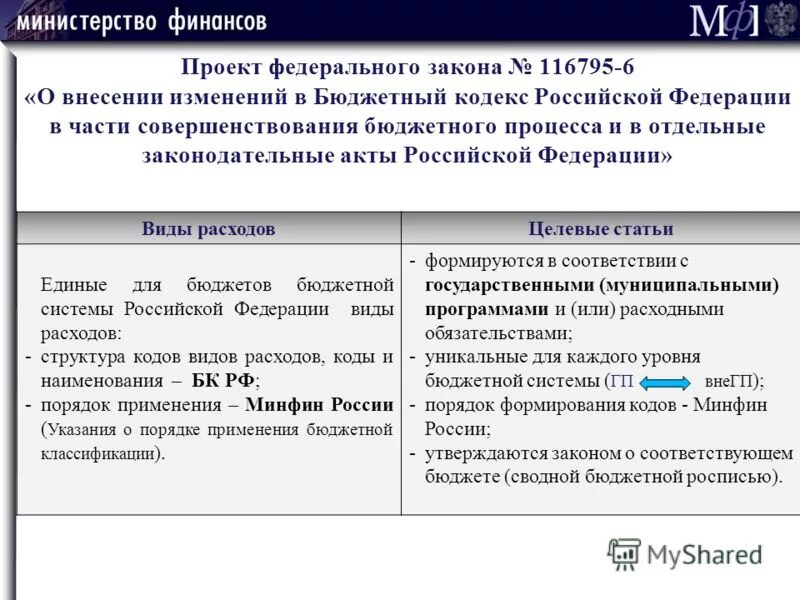 Проект федерального закона бюджетный кодекс. Проект федерального закона. Проект федерального закона бюджетный кодекс. Законы регулирующие финансовый контроль. Проект федерального закона бюджетный кодекс.
