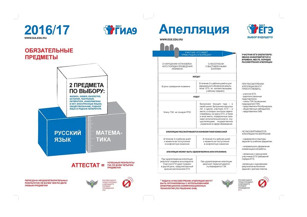 Выбор профессии выбор будущего название. Выбор профессии выбор будущего. Плакаты для стенда егэ выбор будущего 2022. Памятка по выбору профессии. Программа выбор будущего.