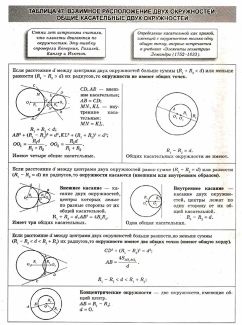 Взаимное расположение окружностей. Взаимное расположение двух окружностей. Взаимное расположение двух окружностей 7 класс. Задачи на взаимное расположение двух окружностей. Выполните классификацию случаев взаимного расположения двух окружностей