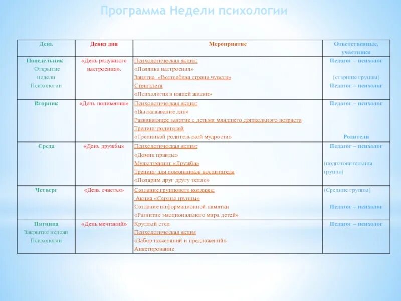 Мероприятия к году семьи в школе план. План недели психологии. Неделя психологии программа. Неделя психологии мероприятия. План недели психологии в ДОУ.