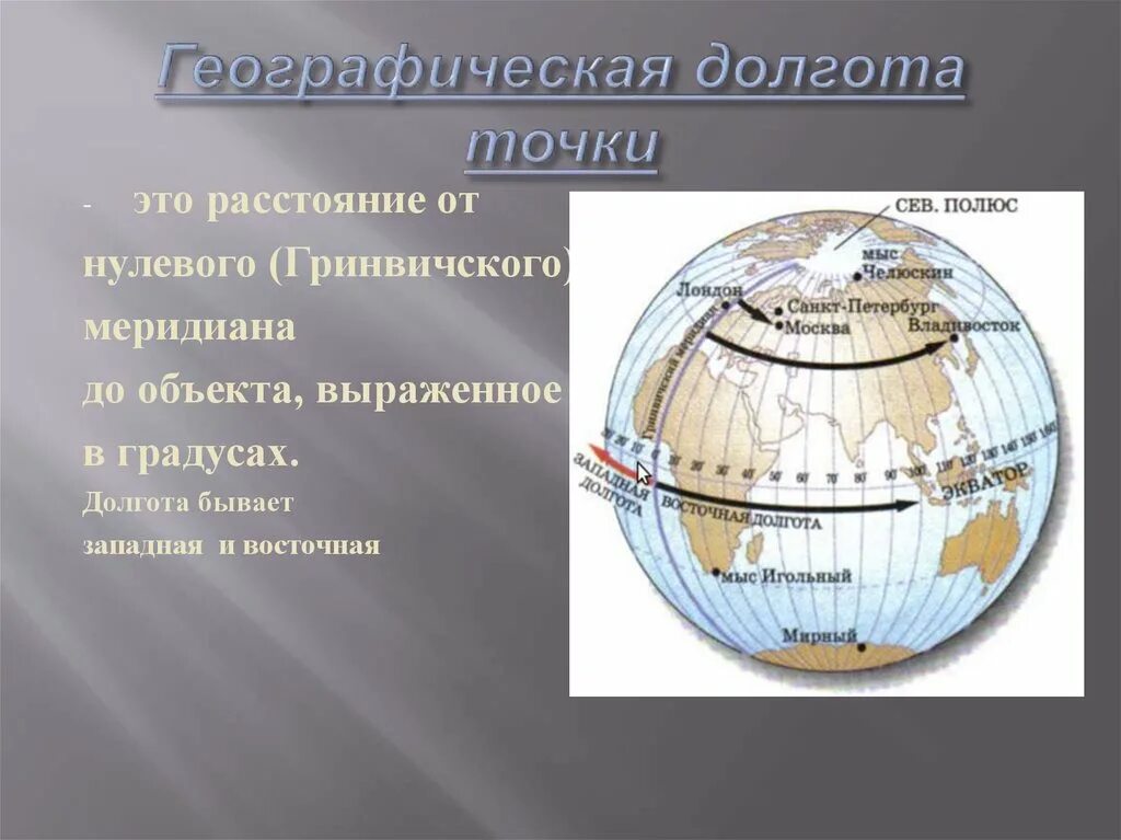 Определите по карте географическую долготу. Географическая долгота. Географическая долгтт а. Долгота это в географии. Географическая широта и географическая долгота.