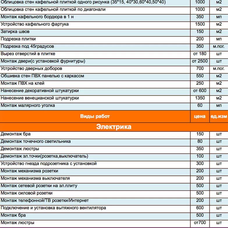 Прейскурант цен на ремонтные работы. Расценки на ремонт квартиры. Расценки по отделке квартир. Расценка ремонт квартира. Ремонтно строительные расценки.