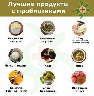 Содержание пробиотиков