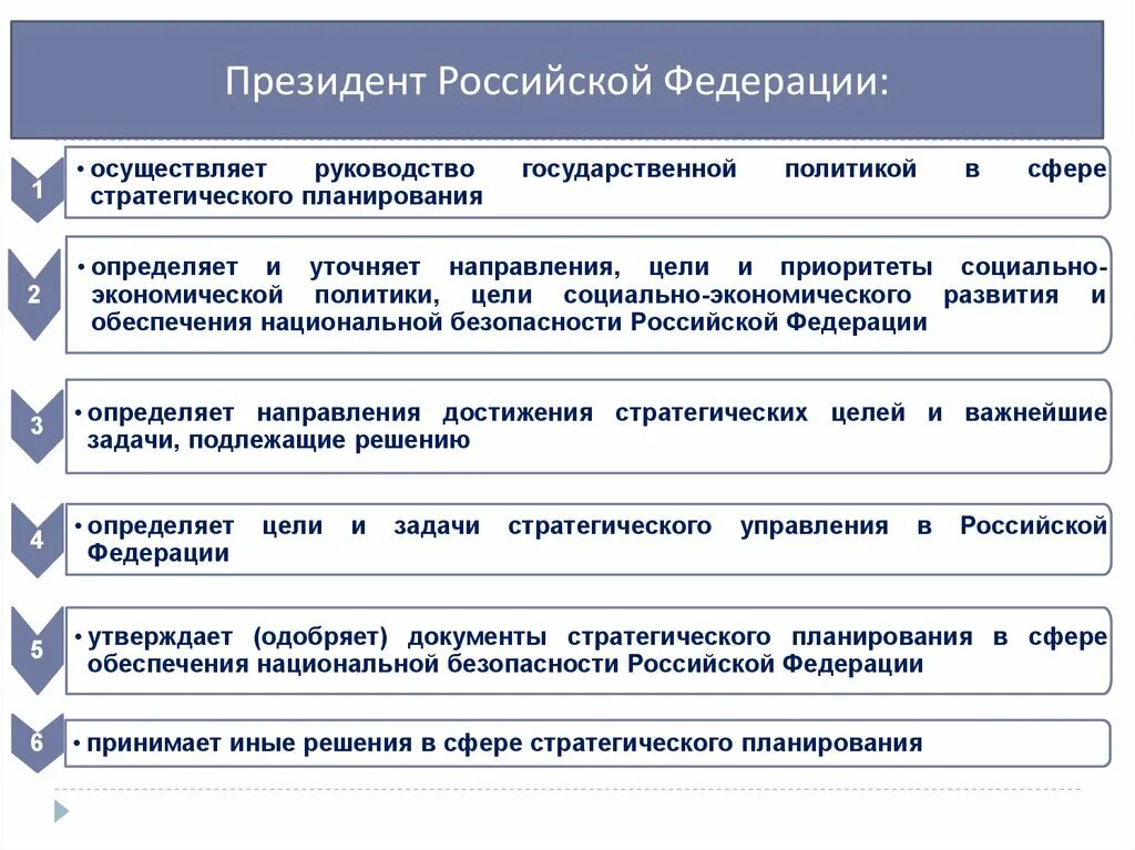 Безопасность национальная стратегическое планирование. Компетенции в сфере стратегического планирования. Функции президента в стратегическом планировании. Роль президента в стратегическом планировании. Стратегическое планирование в органах государственной власти.