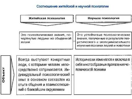 Научное психологическое знание это в психологии