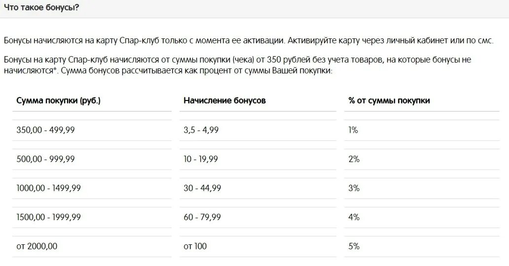 Сколько бонусов начисляется в детском мире. Начисление бонусов. как начисляются бонусы. карты спар с бонусами. как начисляются баллы з.