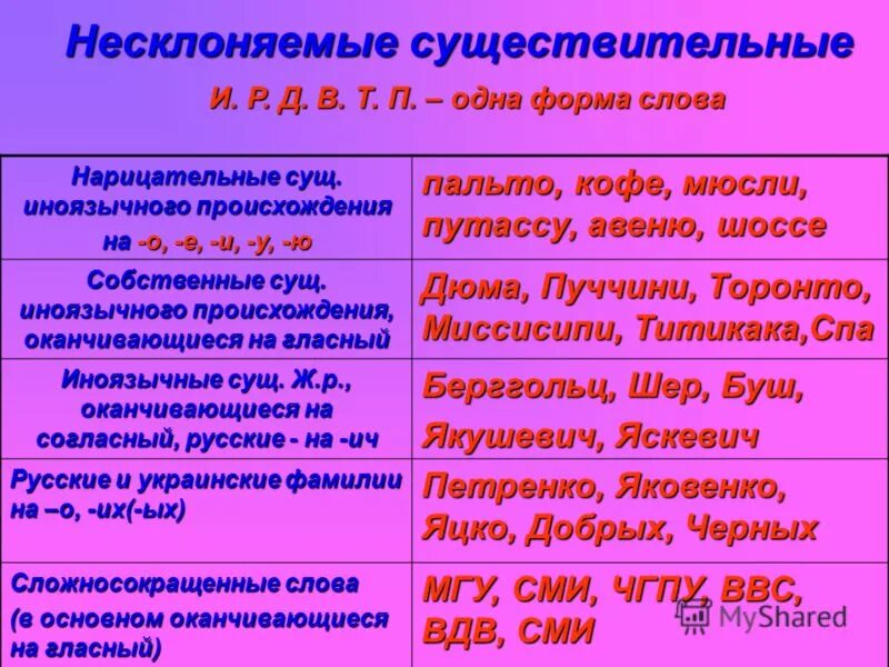 Розовый имя существительное. Несклоняемые существительные. Неслоняемыесуществительных. Несклоняемые имена существительные. Не склон6яемые существительные\.