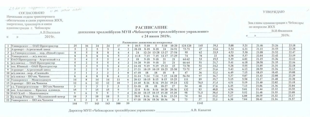 График движения троллейбусов в Чебоксарах. Расписание троллейбусов Чебоксары. Расписание троллейбусов Чебоксары 2022. Расписание движения троллейбусов Чебоксары 2022. Расписание новых троллейбусов