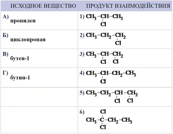 Составьте формулы веществ хлороводород. Углеводород реагирует с хлороводородом. Вещества взаимодействующие схловодородом. Углеводорода с избытком хлороводорода.. Вещества, реагирующие с хлороводородом.