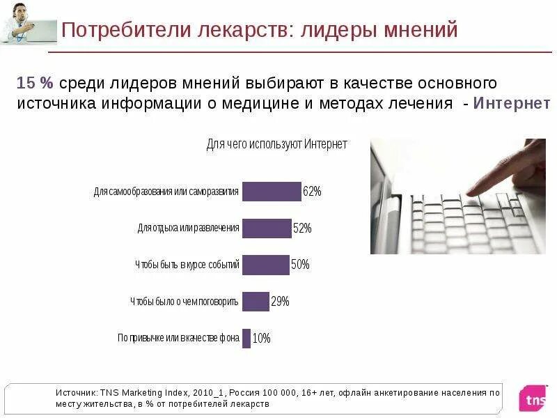 Лидеры мнения в социальных сетях. Лидеры мнений в интернете. лидеры мнений в социальных сетях. лидер мнений среди молодежи.