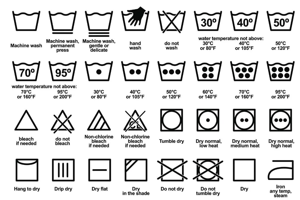 Wash list. Расшифровка маркировки бирок на одежду. Символы на этикетках одежды для стирки расшифровка. Таблица обозначений на ярлыках одежды для стирки и чистки. Значки на ярлыках одежды для стирки расшифровка.