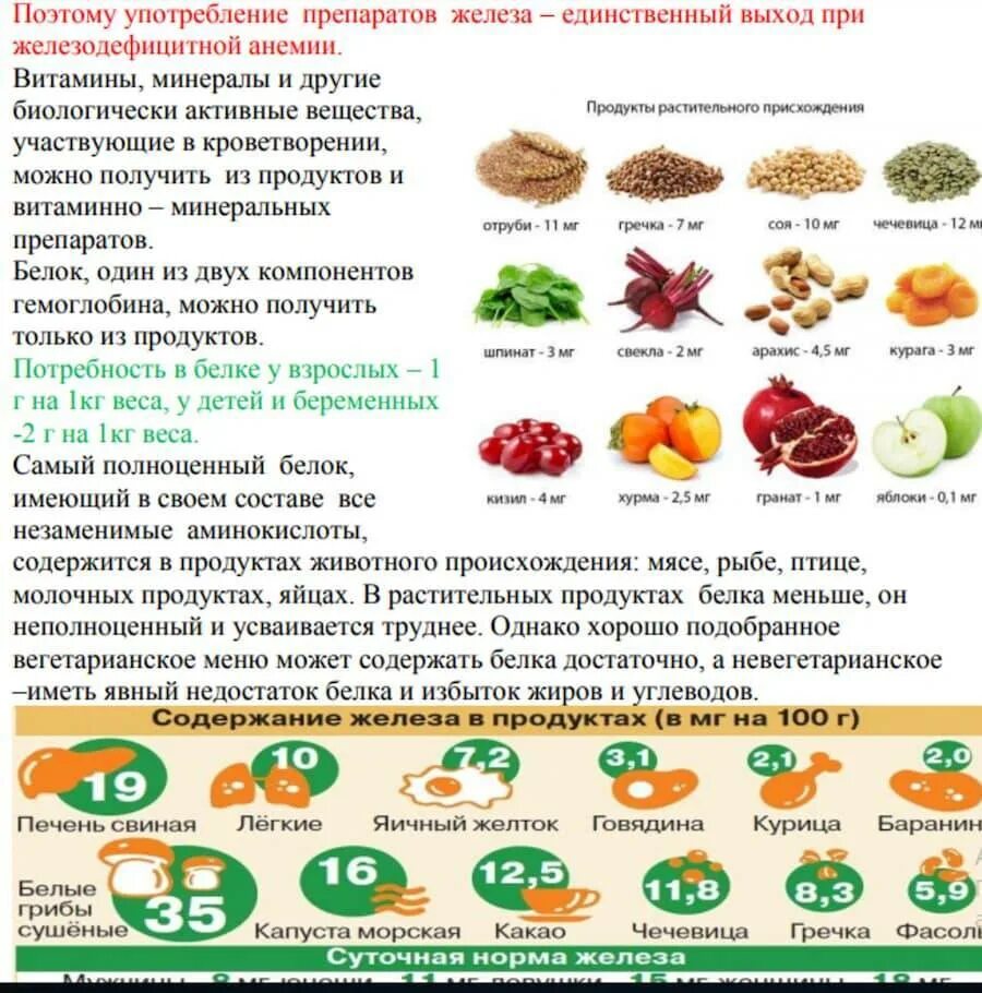 Поднять гемоглобин можно в домашних. Продукты для повышения гемоглобина в крови у женщин железо. Каккповыситьгемоглобин. АСК повысмт гемоглобин. Как поднятьгемоглабтн.