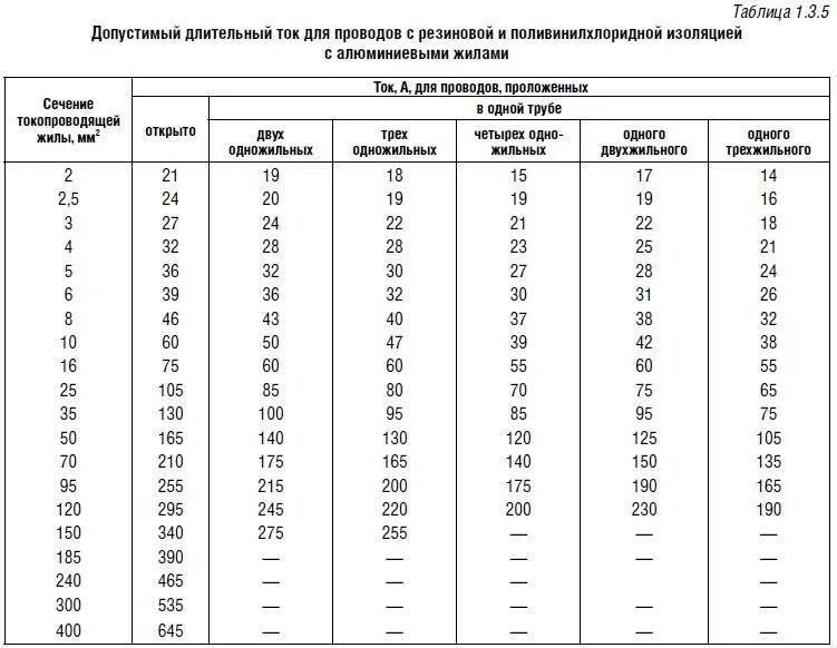 Пуэ п 4.2