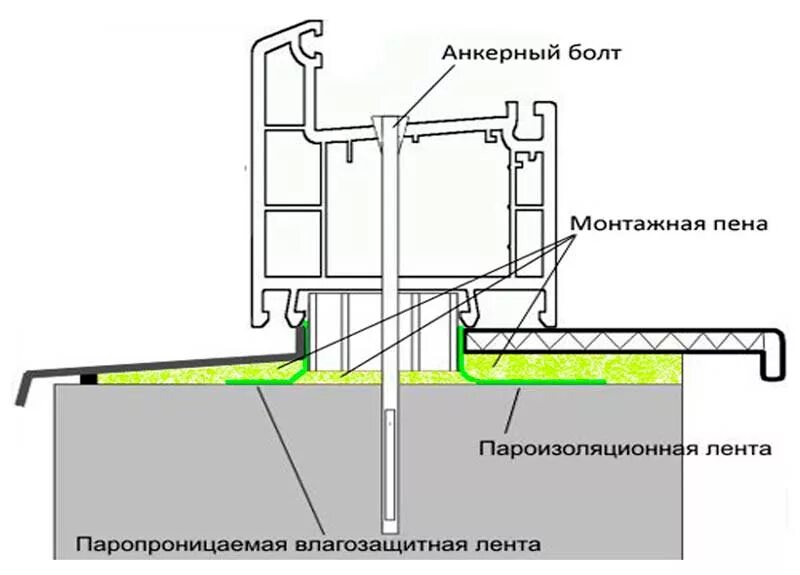 Схема монтажа подоконника ПВХ. Узел установки подоконника. Как правильно установить окна ПВХ. Правильный монтаж подоконника ПВХ. Как правильно своими руками установить пластиковые окна