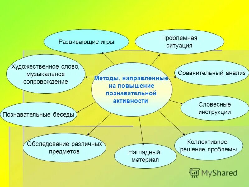 Инновационные педагогические технологии. Ожидаемые результаты сайта. Анализ познавательных программ. Анализ познавательных программ. Требования к личностным результатам освоения ооп ноо.