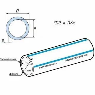 Sdr17 толщина