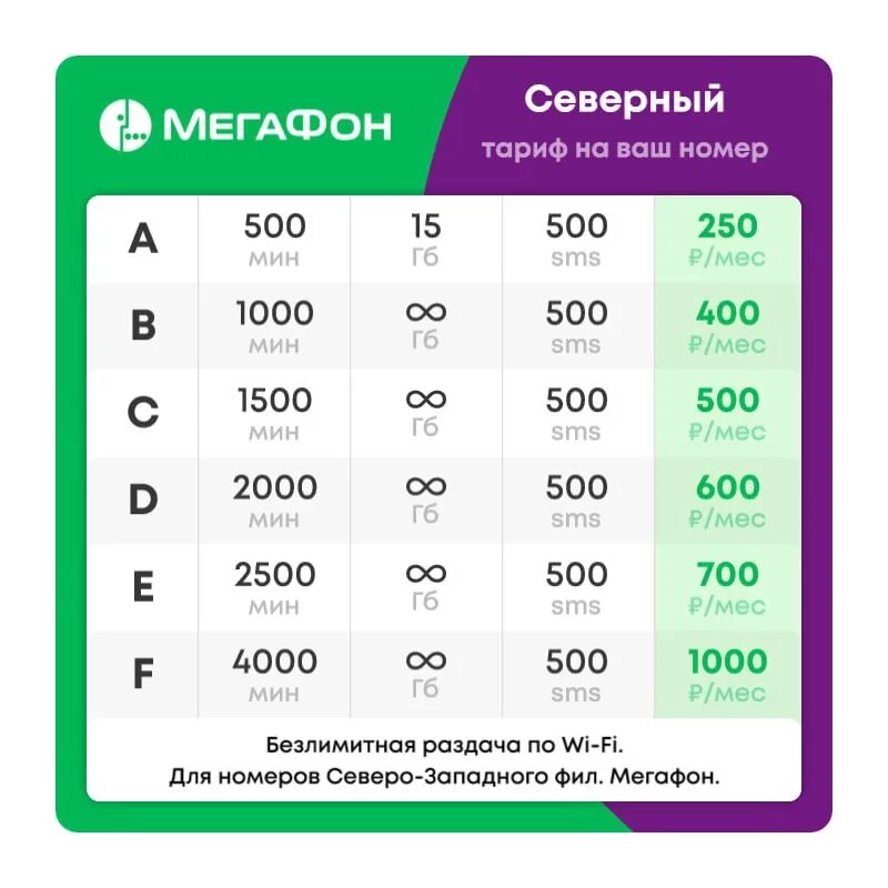 Выгодные тарифы МЕГАФОН. МЕГАФОН филиалы. Тарифы МЕГАФОН 2023. Непубличные тарифы с безлимитным интернетом МЕГАФОН.