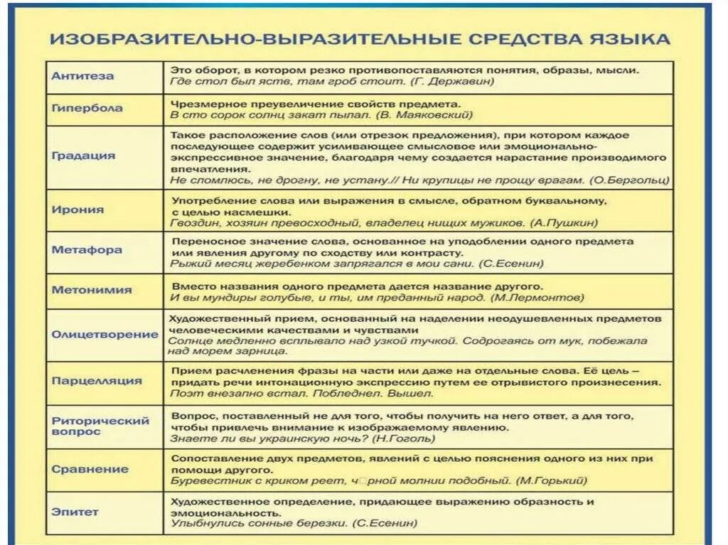 Текст использование языковых средств. Художественно выразительные средства таблица. средства речевой выразительности таблица. средства художественной выразительности таблица с примерами. средства художественной выразительности 8 класс таблица.