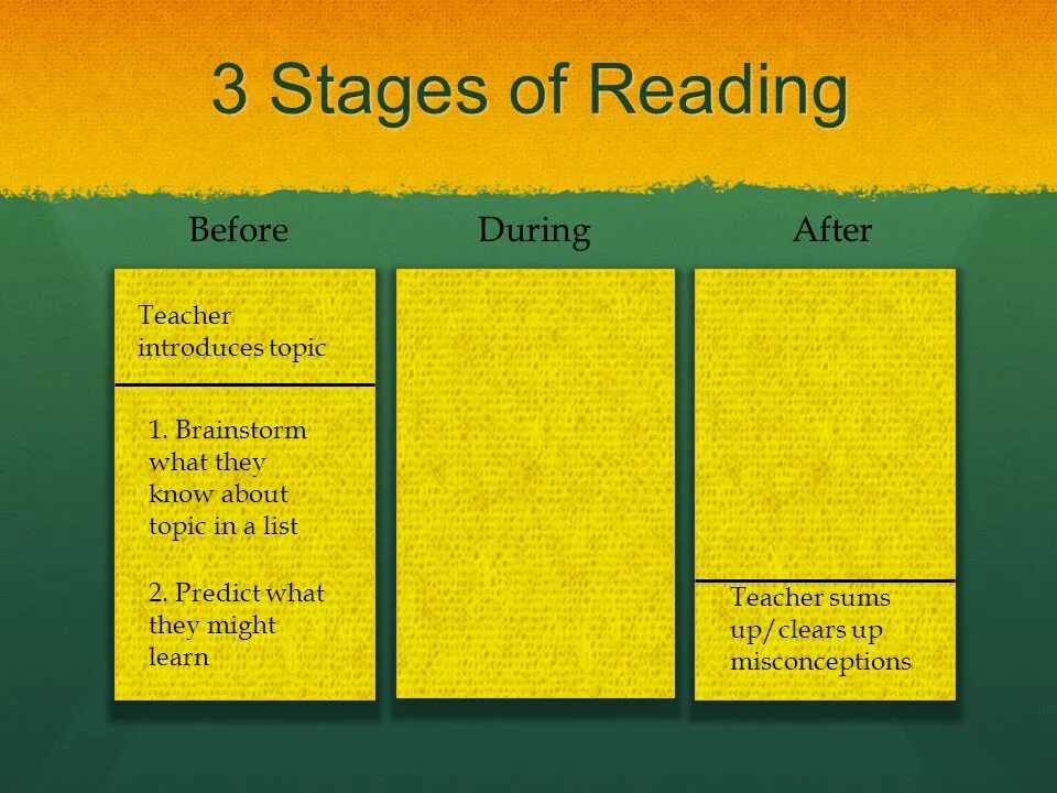Stages of reading lesson. Stages of reading. Stages of reading. Reading stages. Reading stages.