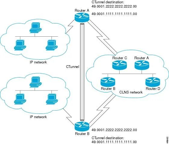 Cisco eap module. Ios cisco systems интерфейс. возможности ios cisco. операционная система циско маршрутизатора. cisco ios модульная структура.