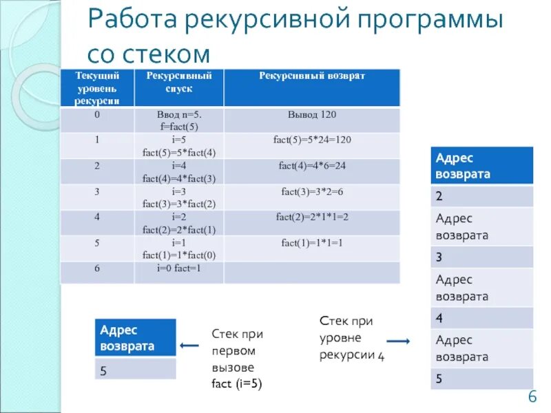 Рекурсия программа