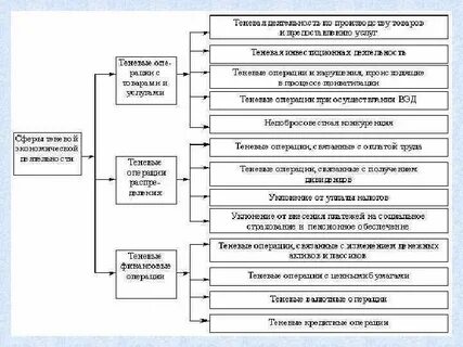 Требования финансовых операций