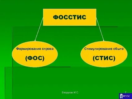 Система стимулирования спроса