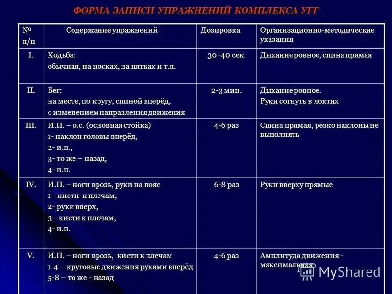 содержание упражнения дозировка организационно методические указания. содержание упражнения дозировка организационно методические указания. содержание упражнения дозировка организационно методические указания. карточка ору по лыжной подготовке таблица. задачи подготовительной части урока физической культуры.