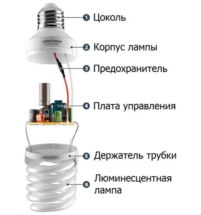 Почему светодиодная лампа светится после выключения. Строение люминесцентной лампы схема. Компактная люминесцентная лампа схема устройства лампы. Устройство компактной люминесцентной лампы. Компактная люминесцентная лампа строение.