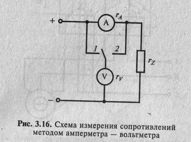 Измерение электрического сопротивления амперметром и вольтметром