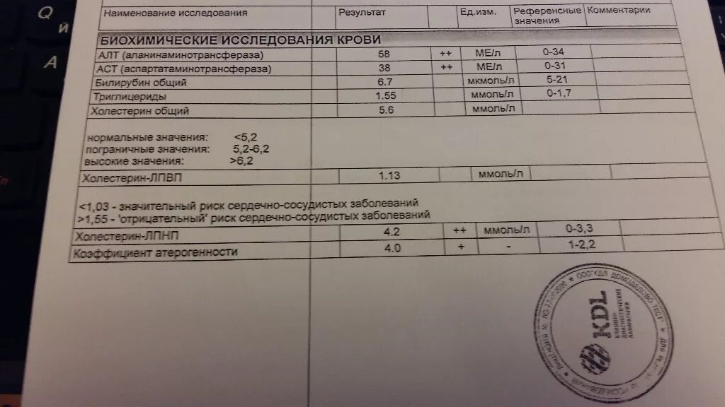 Индекс кдл. Инсулинорезистентность анализ. Инсулинорезистентность анализ крови. Инсулинорезистентность анализ крови норма. Норма инсулинорезистентность в крови.