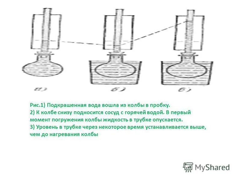 трубка для опытов давления газов по физике. сосуд с горячей водой. нагревание воды в колбе. колбу с жидкостью закрыли пробкой. воздух в колбе.