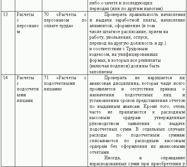 Восстановление бухгалтерского учета лет. Отчет по восстановлению бухгалтерского учета образец. План мероприятий по восстановлению бухгалтерского учета. Отчет о восстановлении бухгалтерского учета образец. Приказ о восстановлении бухгалтерского учета.