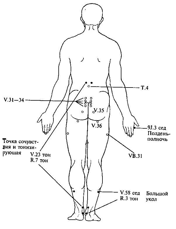 Акупунктурная точка чжун фу. Как выглядит 1 точка. Точки человека 5 точка. Точка сборки человека. Самые слабые места человека.