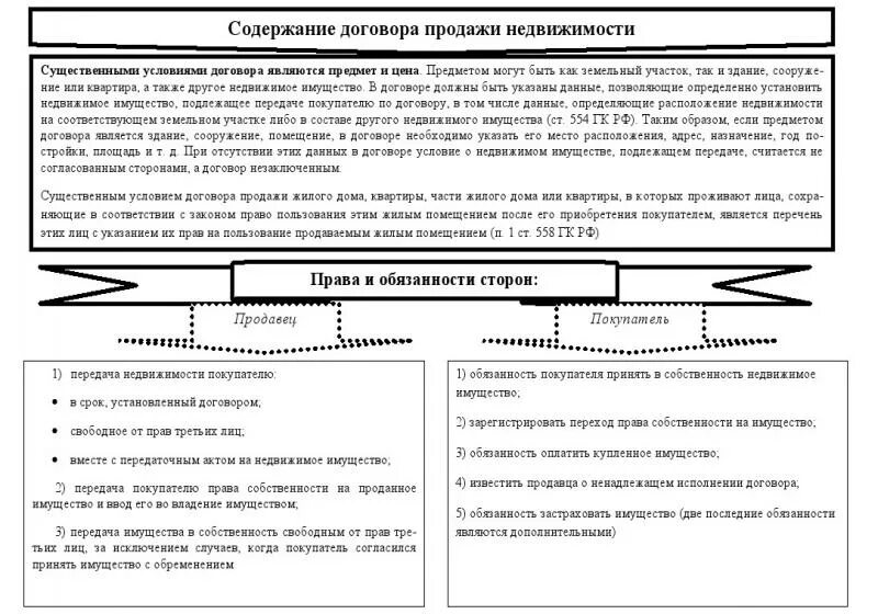 Договор продажа недвижимости содержание договора.